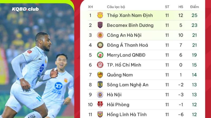 Tìm kiếm BXH bóng đá dễ dàng cùng getideas.io