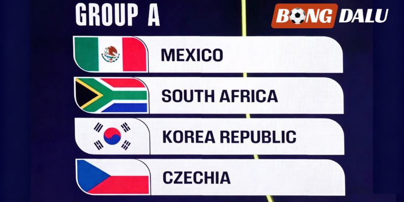 Dự toán đội tuyển đi tiếp tại bảng A World Cup 2026