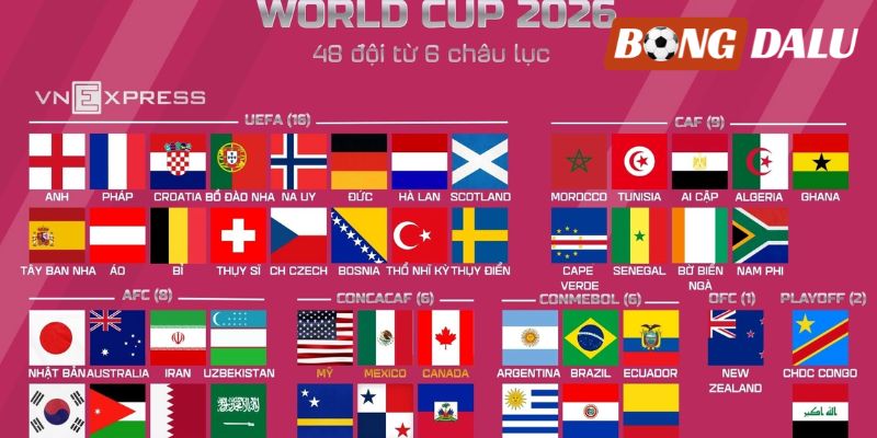 Thể thức 48 đội tạo ra thống kê World Cup lịch sử với 104 trận đấu